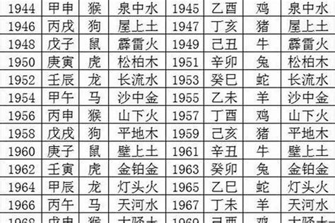 1966年生肖五行|1966年出生是什么命